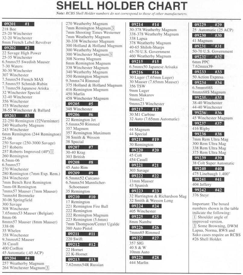 Reloading Shell Holder Chart